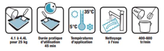 Cermirep R Eco Mortier De R Paration Haute R Sistance Aux Sulfates