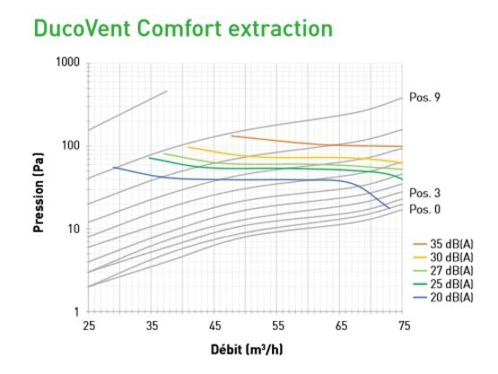 Bouche aération VMC | DucoVent Comfort - produit présenté par DUCO VENTILATION & SUN CONTROL