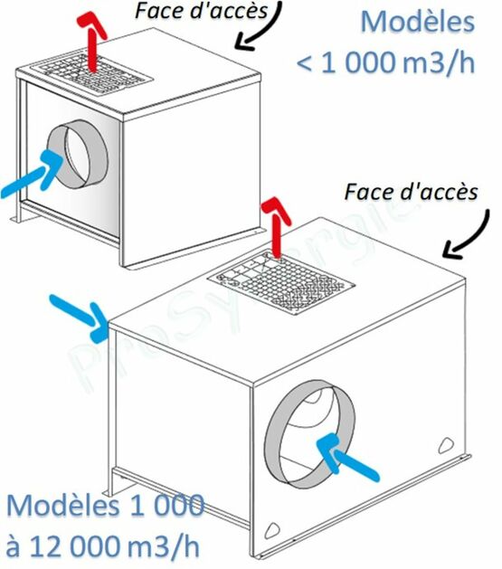 Caisson de ventilation simple flux pour logement ou locaux tertiaires | EasyVEC C4 - produit présenté par PROSYNERGIE