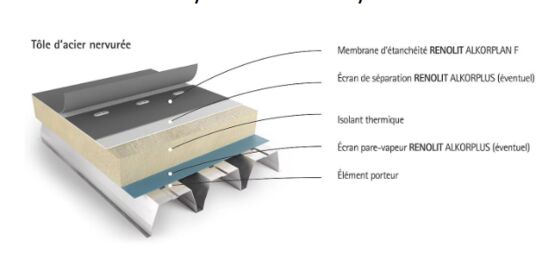  Etanchéité légère à fixation mécanique | RENOLIT ALKORPLAN F - RENOLIT ALKORPLAN ROOFING PRODUCTS