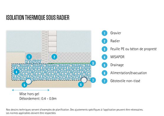 Isolation en granulat de verre cellulaire | Misapor