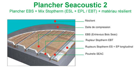 Logements individuels groupés : le plancher biosourcé | Plancher Seacoustic 2 - produit présenté par SEAC