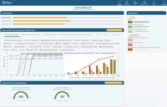 Logiciel d&#039;accompagnement dans la réalisation de DOE | Logiciel DOE - produit présenté par KEEPEO