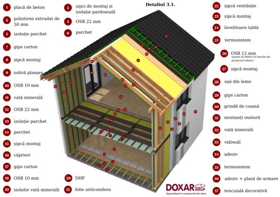 Maisons préfabriquées en bois avec panneaux d&#039;ossature | DOXAR  - produit présenté par DOXAR