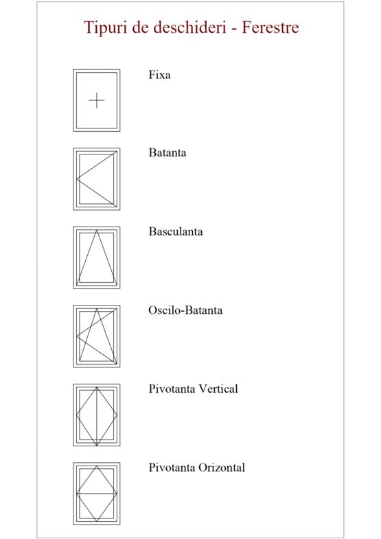  Menuiserie à isolation et transmission thermique | PROFIL LUX - Fenêtre et porte-fenêtre en bois