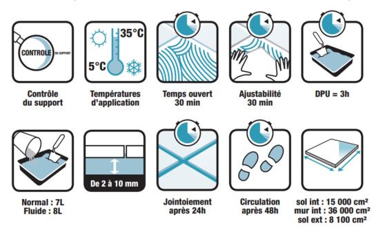 Mortier-colle déformable a double taux de gâchage, pour la pose de tous revêtements céramiques et similaires - produit présenté par CERMIX