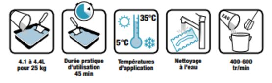  Mortier de réparation haute résistance aux sulfates | CERMIREP R4 ECO   - Mortier de réparation et scellement