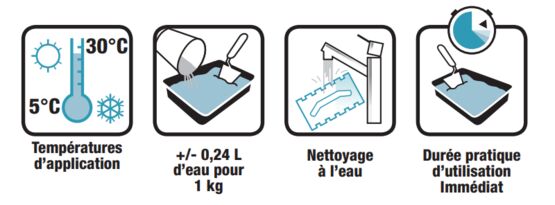  Mortier Plug à prise ultra rapide | CERMIPLUG  - Imperméabilisant (hydrofuge, oléofuge)