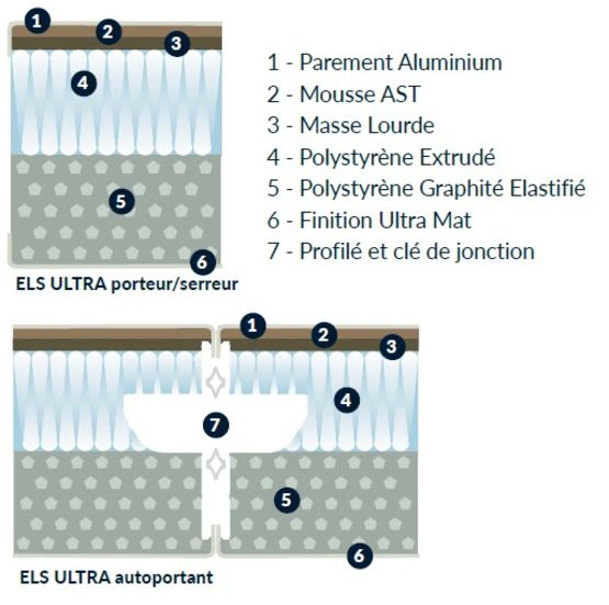 Panneaux isolants pour toiture de véranda | ISOTOIT ELS ULTRA  - produit présenté par GROUPE ISOSTA