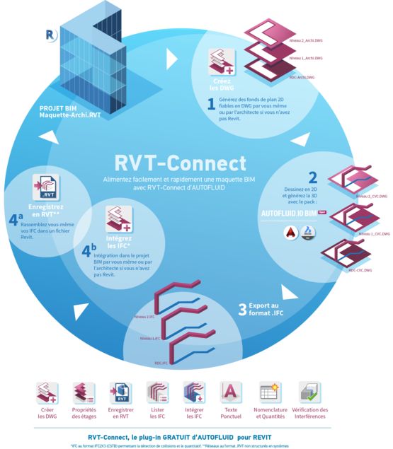  Plugin AUTOFLUID pour REVIT - Logiciel BIM