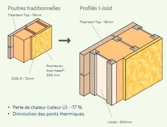  Poutre-en-I structurelle et pré-isolée |  I-Joist 45 + isol - Ossatures, profilés spéciaux et autres accessoires pour cloisons sèches