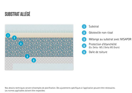  Remblai allégé pour substrat allégé | MISAPOR - MISAPOR SA