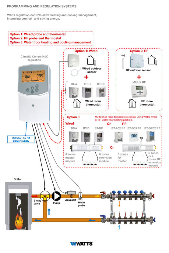  Système de régulation chauffage I Climatic Control H&amp;C - WATTS INDUSTRIES