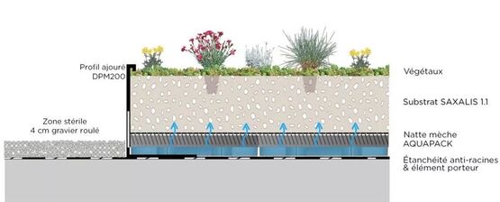  Système de stockage temporaire des EP pour toiture végétalisée | Aquapack - ECOVEGETAL