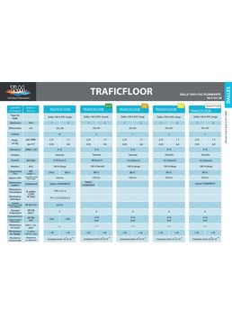 Dalle PVC antistatique pour sol industriel conducteur | TRAFICFLOOR ESD