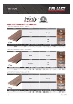 Lames de terrasse en bois composite co-extrudé | Eva-Last Infinity 