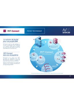 Logiciel pour BET Fluides équipés de Revit | RVT-Connect