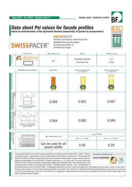 Intercalaire coloré pour vitrage isolant | Swisspacer Advance