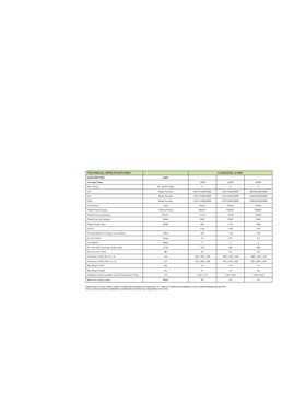 Climatiseur Split | Fixed Series Logicool 3100F ECO