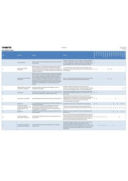 Centrale de progammation chauffage  WATTS Vision | Séries BT-CT02 RF 