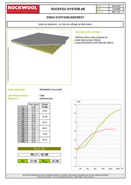 Isolant acoustique CF en laine de roche revêtu à poser en fond de coffrage | Rockfeu System dB