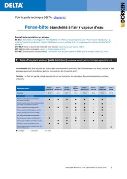 Pare-vapeur translucide armé | Delta-Fol DBF