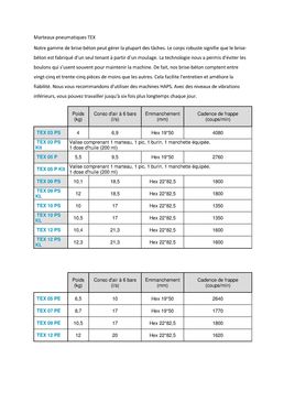 Marteaux pneumatiques portatifs | TEX