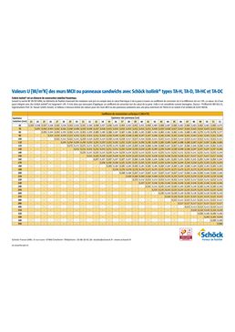 Connecteur thermique pour liaison mur béton à isolation intégrée | Isolink