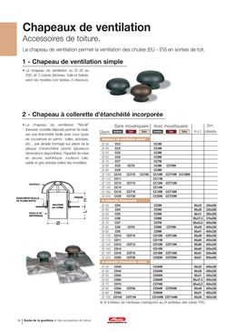 Chapeau de sortie de ventilation de chute EU et EV | Chapeaux de ventilation