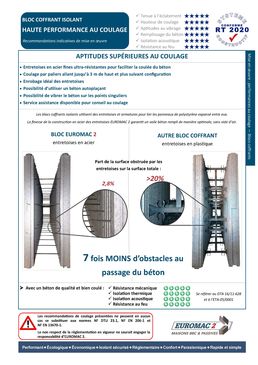 Bloc coffrant isolant en PSE | Coef R jusqu'à 8,70  | RE2020 | EUROMAC2 | MadeInFrance