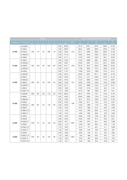 Profilés à froid en acier galvanisé pour ossatures et remplissages | Sigma et Sigma+