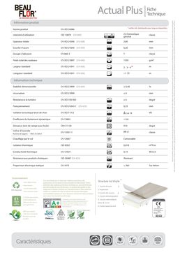 Revêtement de sol en vinyle pour usage domestique général | Actual Plus 