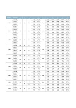 Profilés à froid en C de 80 à 450 mm de hauteur