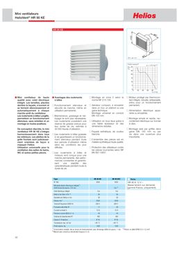 Ventilateurs de fenêtre | HR 90 KE