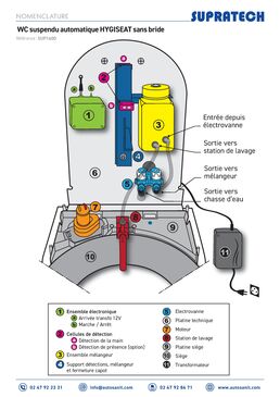 WC suspendu automatique HYGISEAT sans bride | SUP1600