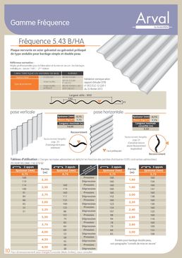 Gammes de plaques ondulées pour bardage horizontal