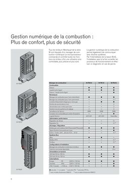 Brûleurs fioul Weishaupt | WL5 - WL40 