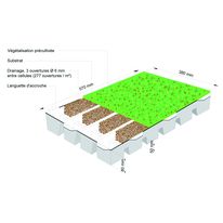 Membrane toiture terrasse jardin