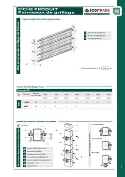 Panneaux de grillage rigide | FORTO/BASIC