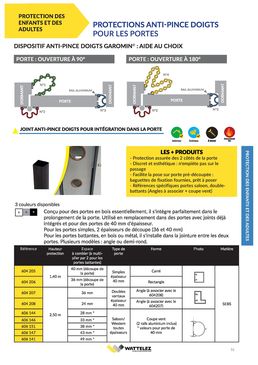 Joint anti-pince doigts pour intégration dans la porte | WATTELEZ