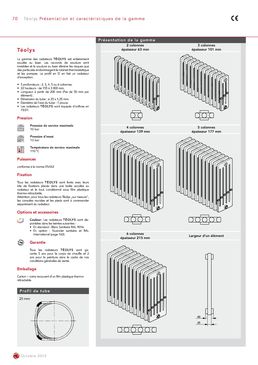 Radiateur à eau chaude sur mesure  | Téolys