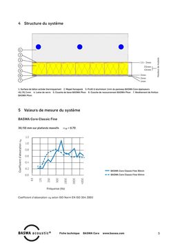 Système de plafond acoustique avec transmission thermique | BASWA Core