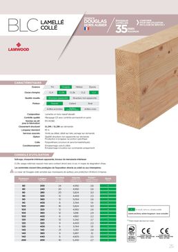 Bois lamellé-collé | BLC Douglas