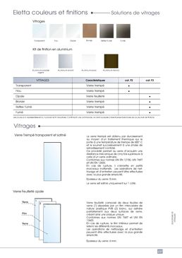 Porte battante en verre | Eletta