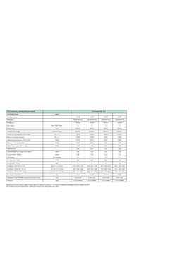 Climatiseur cassette| Inverter Series Cassette