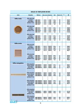 Grilles de ventilation | métalliques, plastiques, bois