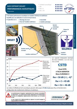 Bloc coffrant isolant en PSE | Coef R jusqu'à 8,70  | RE2020 | EUROMAC2 | MadeInFrance