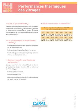 Gamme de doubles et triples vitrages à isolation thermique renforcée | Thermique Renforcée VIM TR 