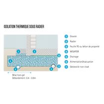 Isolant en verre cellulaire sous fondations radier certifié CSTB  | MISAPOR Standard Plus 10/50