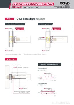 Rupteur de pont thermique en zone statique | Slabe Z